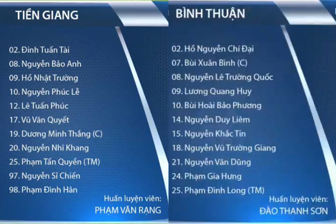 Tiền Giang 1-1 Bình Thuận: Chia điểm đáng tiếc